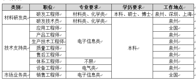 1662014402853990.png image.png